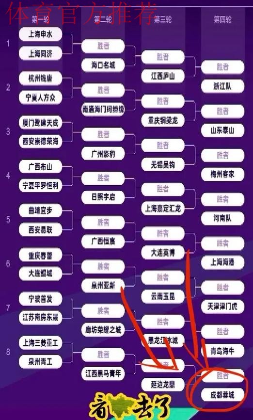 2024中国足协杯举行抽签仪式 赛事规模升级主场原则微调