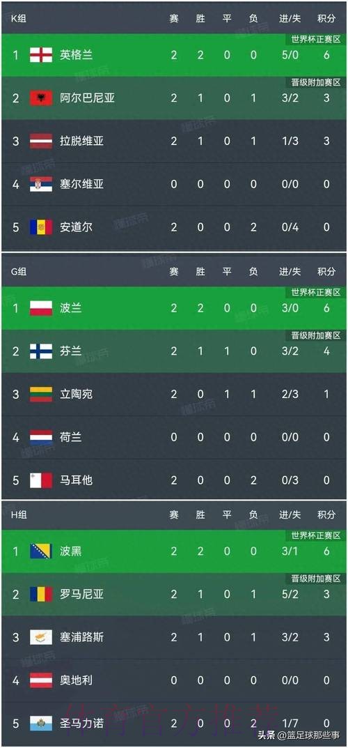 世界杯比分排行最佳