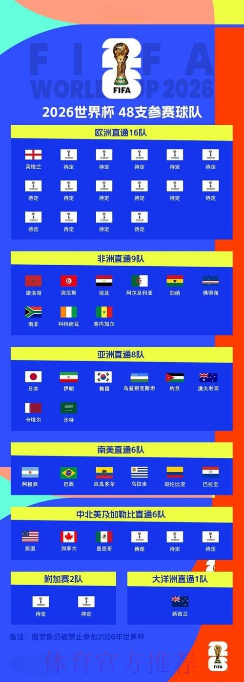 2026世界杯滚球最新地址官方