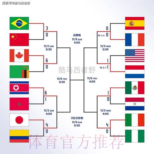 世界杯盘口注册热门