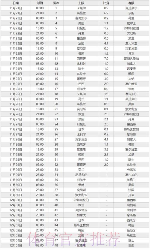 世界杯比分在线最佳 世界杯比分在线最佳